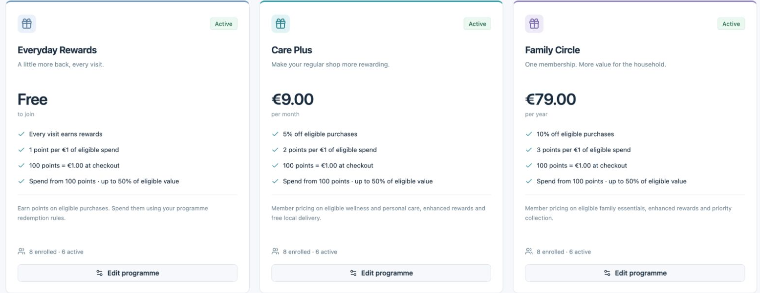 Retail loyalty programme offer comparison
